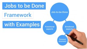 Job to be done framework